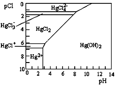 海洋资源利用与海水淡化技术的科学辨析